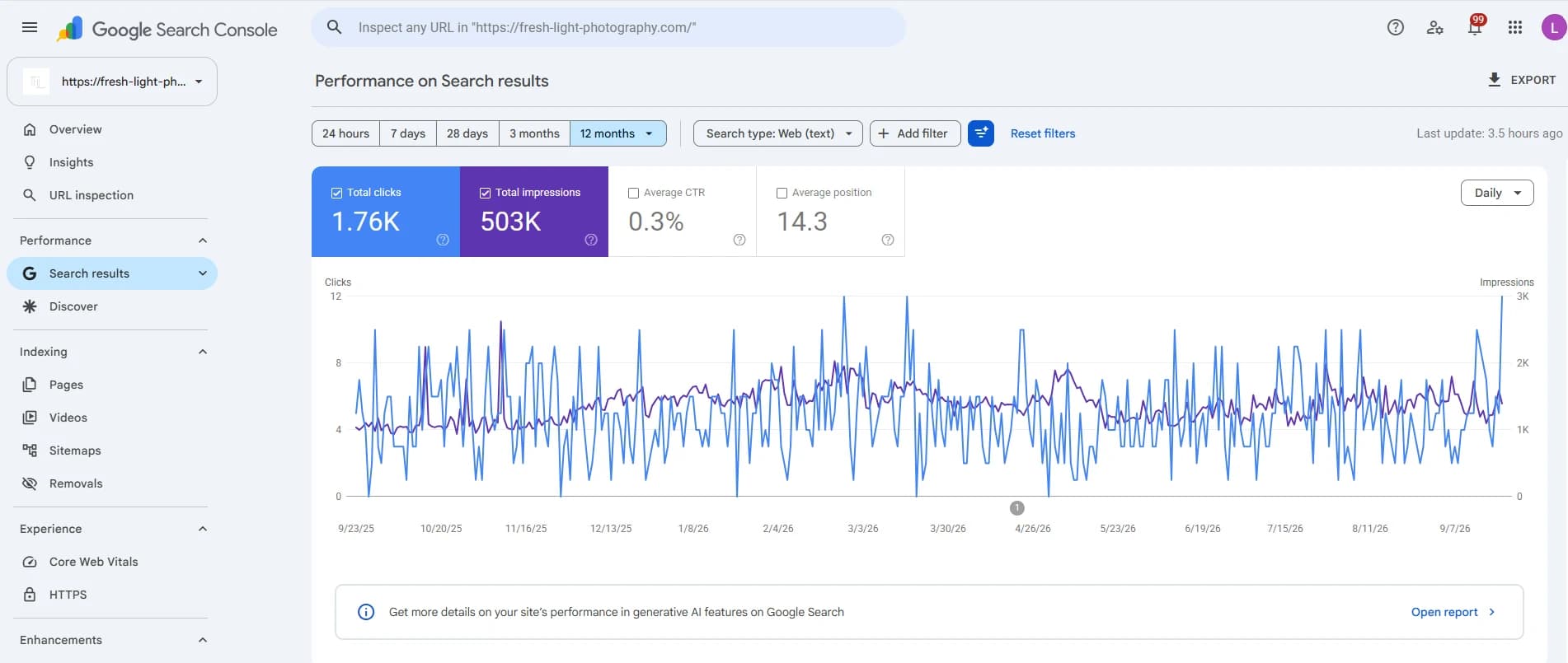 Google Search Console: Performance for Fresh Light Photography: Clicks, impressions, CTR and average position over the last 12 months.