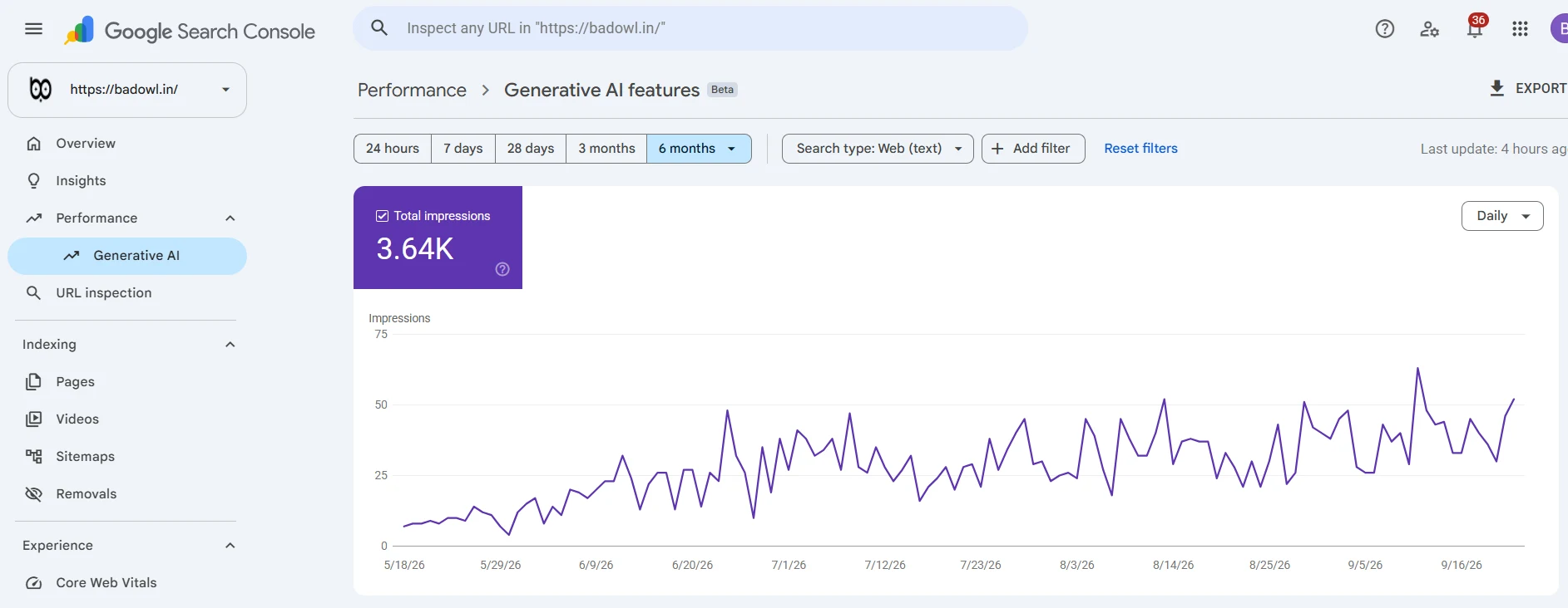 Search Console: Generative AI features for Badowl: Impressions in Google's AI-generated results.
