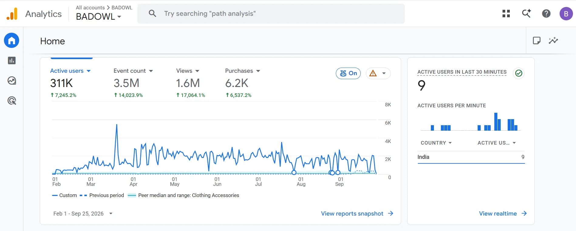 Google Analytics 4 for Badowl: Active users, events, views and purchases, 1 Feb – 25 Sep 2026 vs. the previous period.