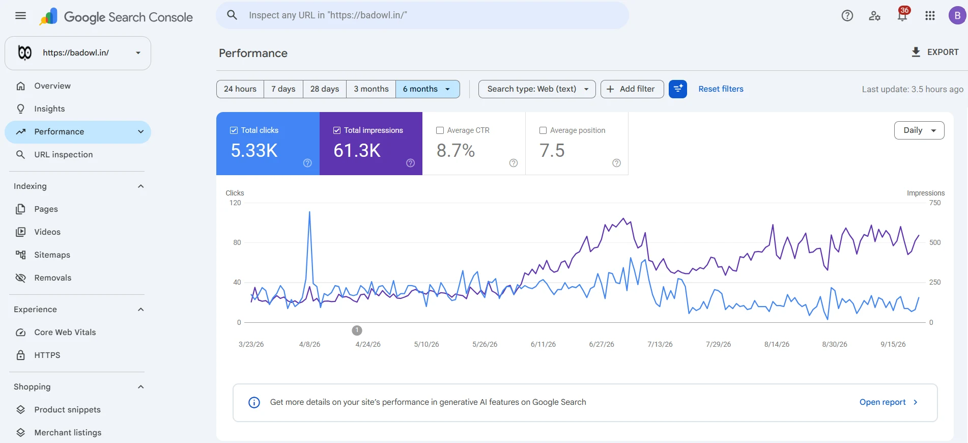 Google Search Console: Performance for Badowl: Clicks, impressions, CTR and average position over the last 6 months.